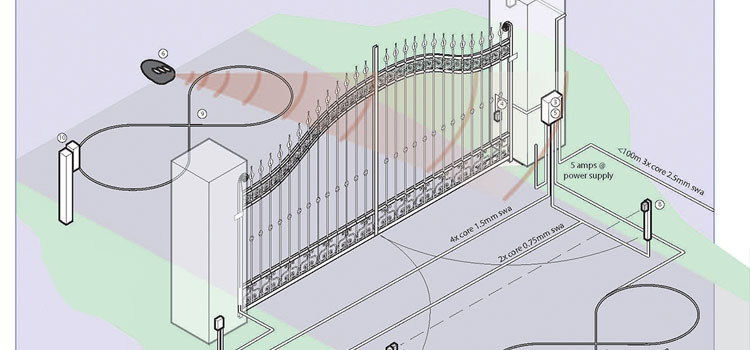 Gate Exit Loop Detector Lancaster